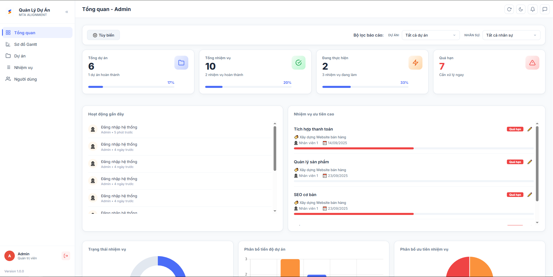 Dashboard tổng quan webapp quản lý dự án MTA